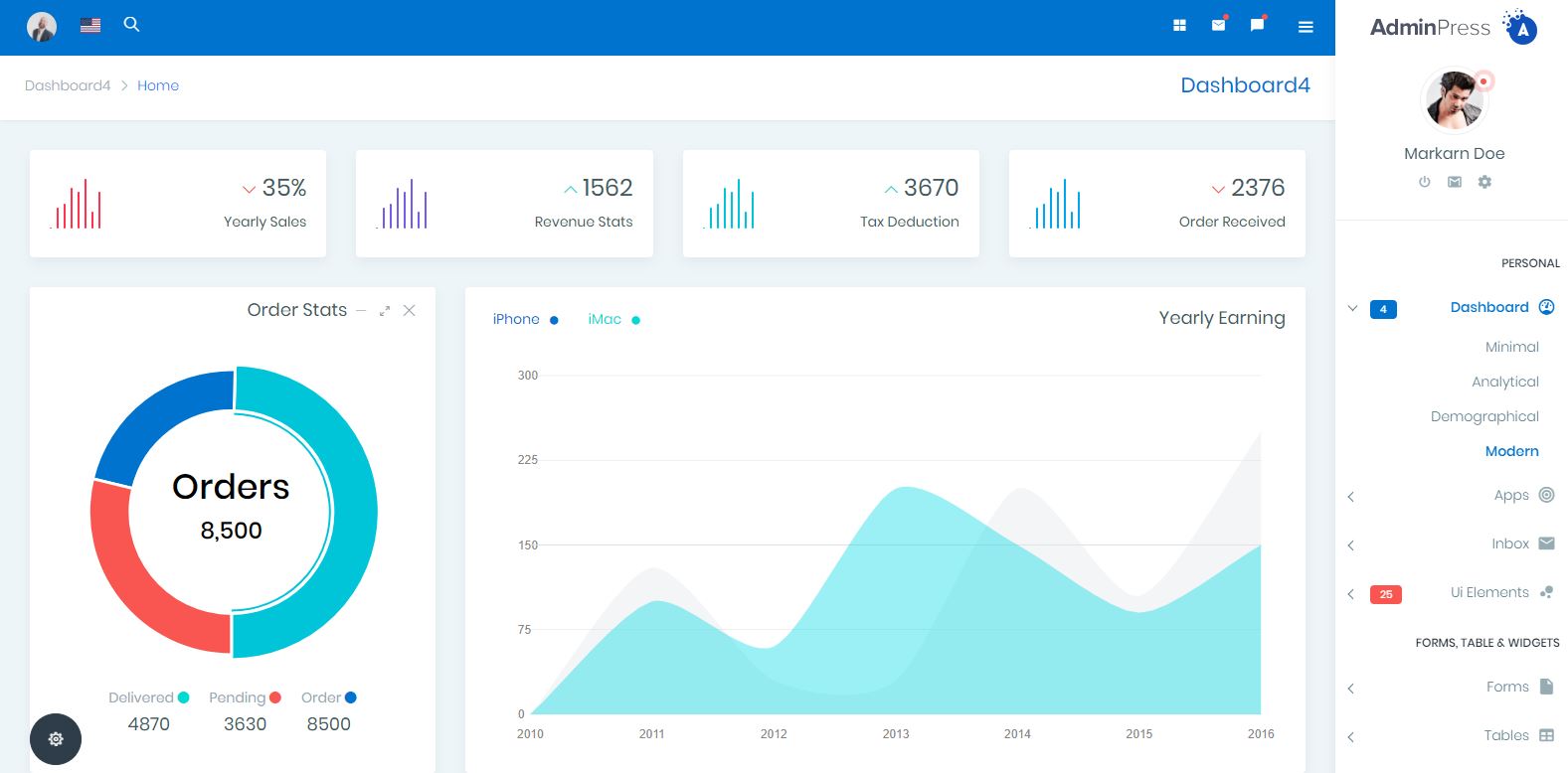 Detail Template Admin Bootstrap Premium Nomer 24
