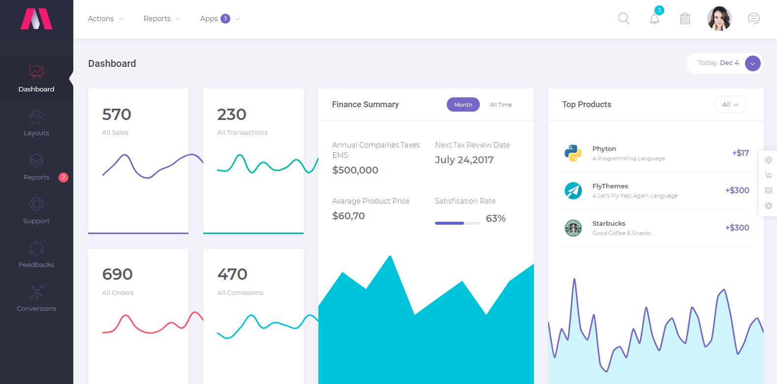 Detail Template Admin Bootstrap Premium Nomer 4