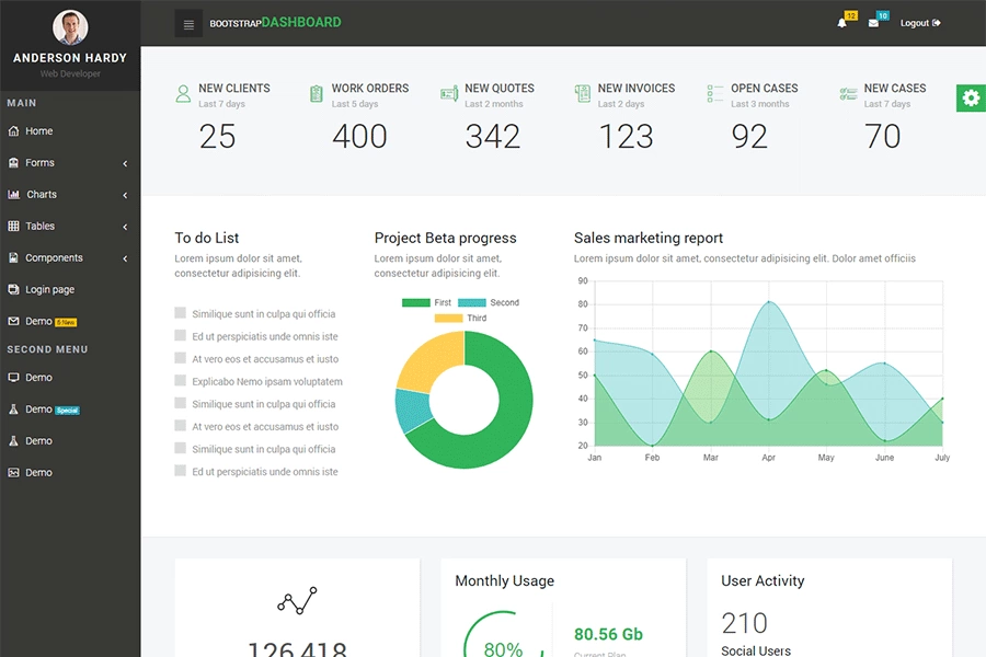 Detail Template Admin Bootstrap Premium Nomer 29