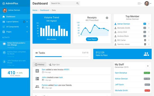 Detail Template Admin Bootstrap Premium Nomer 35