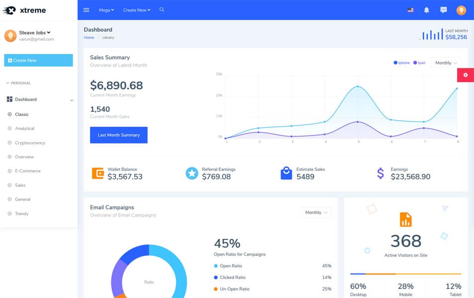 Detail Template Admin Bootstrap Premium Nomer 36