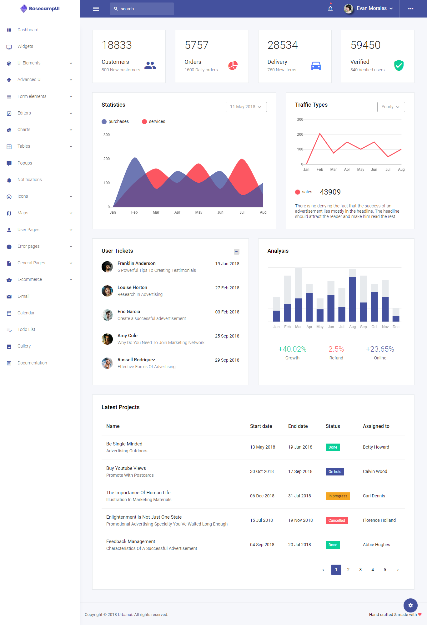 Detail Template Admin Bootstrap Premium Nomer 39