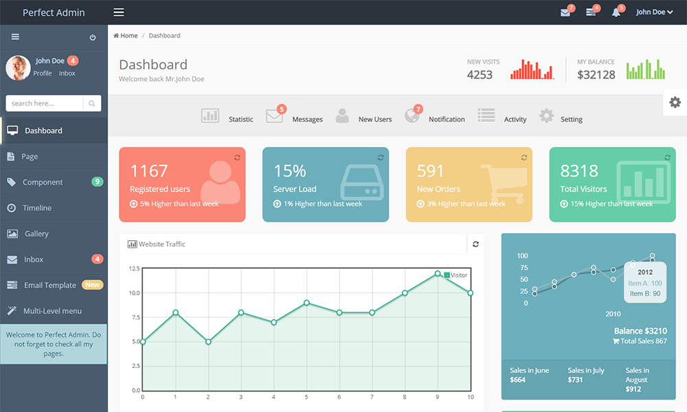 Detail Template Admin Bootstrap Premium Nomer 46