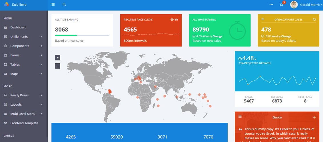 Detail Template Admin Bootstrap Premium Nomer 47