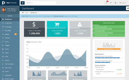 Detail Template Admin Bootstrap Premium Nomer 10