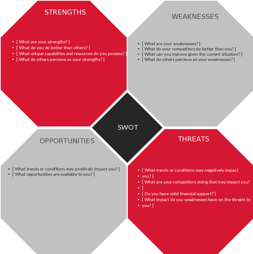 Template Analisis Swot - KibrisPDR