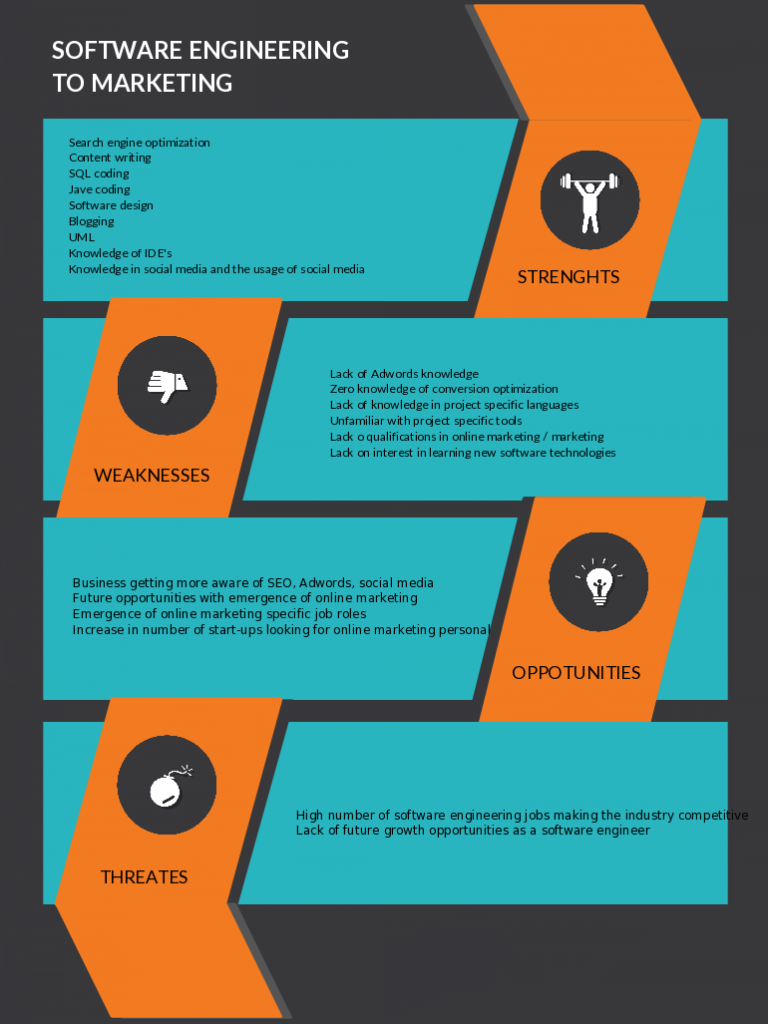 Detail Template Analisis Swot Nomer 11