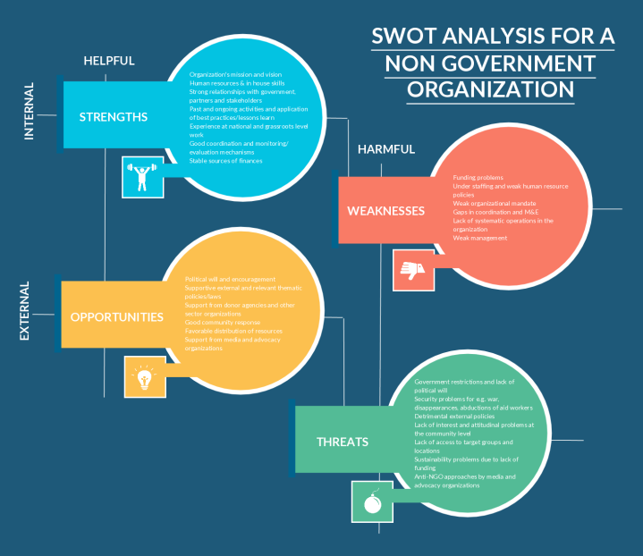 Detail Template Analisis Swot Nomer 16