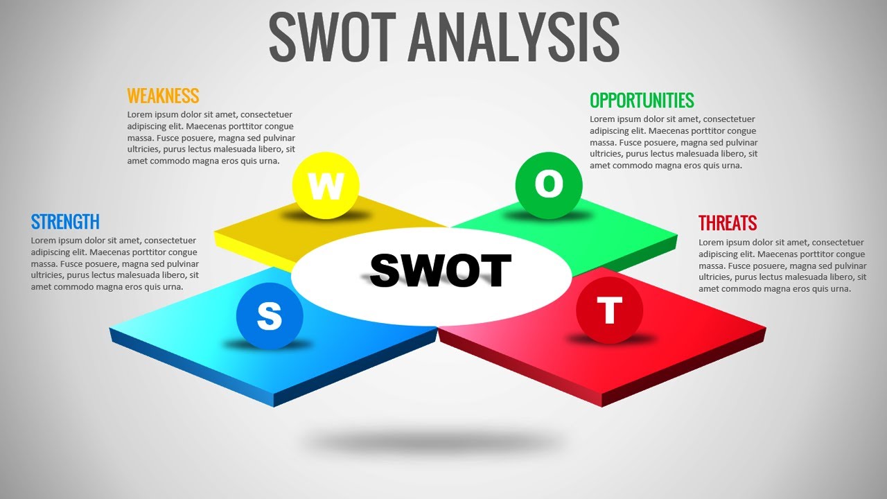 Detail Template Analisis Swot Nomer 20