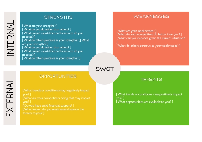 Detail Template Analisis Swot Nomer 28