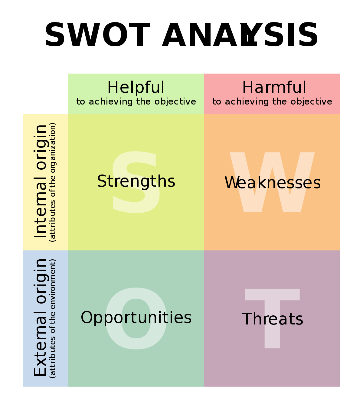 Detail Template Analisis Swot Nomer 35