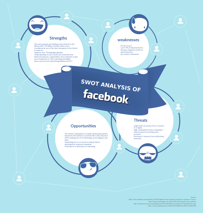 Detail Template Analisis Swot Nomer 50