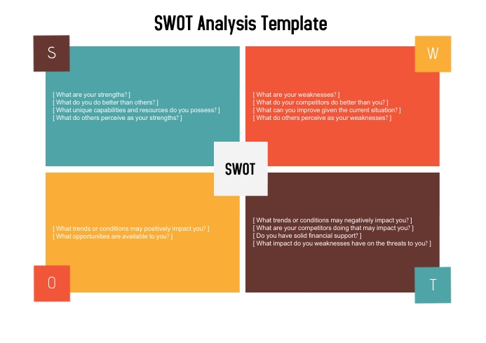 Detail Template Analisis Swot Nomer 55