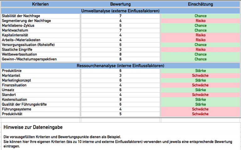 Detail Template Analisis Swot Nomer 56