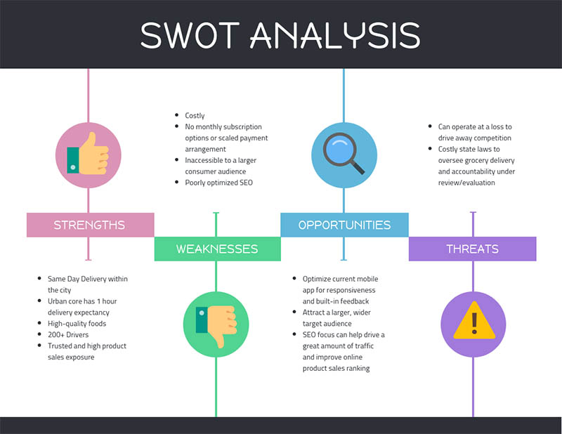 Detail Template Analisis Swot Nomer 8