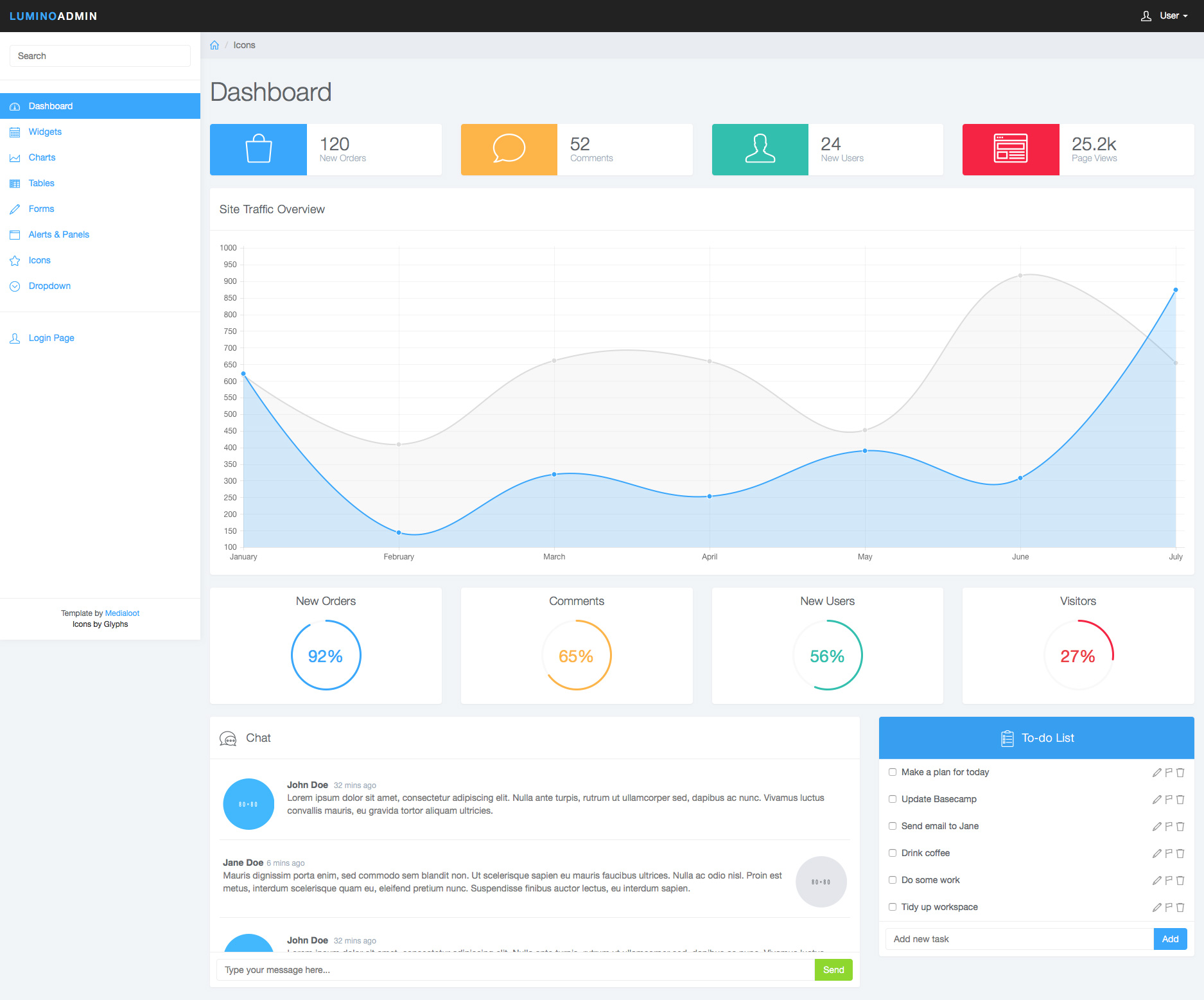 Detail Template Backend Admin Free Nomer 12