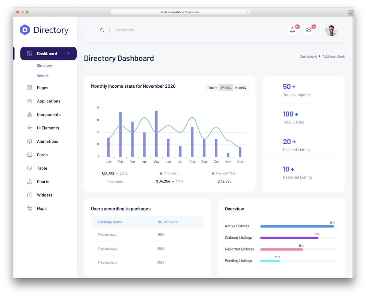 Detail Template Backend Admin Free Nomer 15