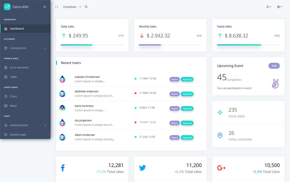 Detail Template Backend Bootstrap 4 Nomer 2