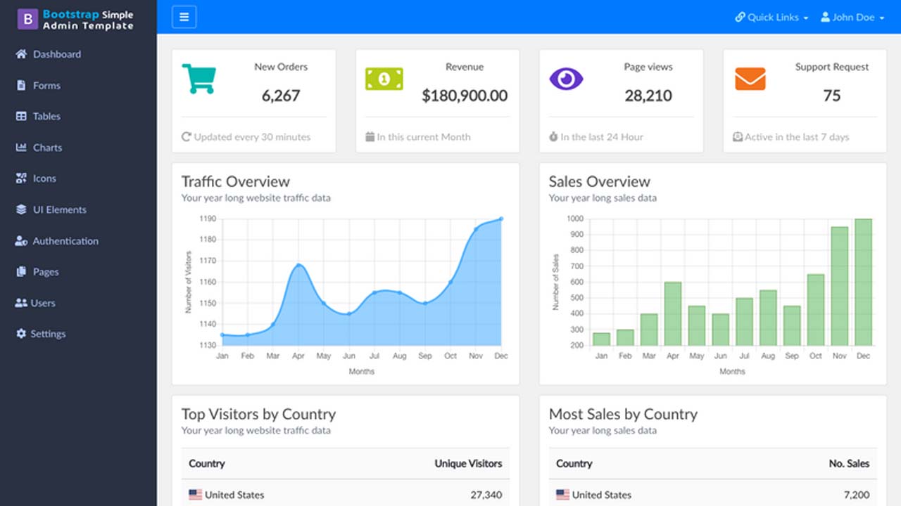 Detail Template Backend Bootstrap 4 Nomer 22