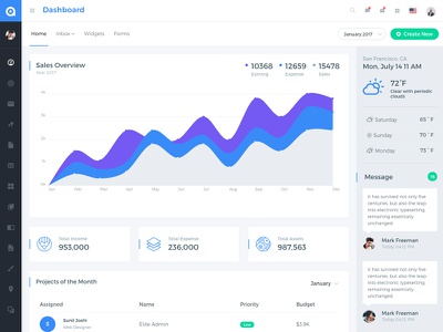 Detail Template Backend Bootstrap 4 Nomer 23