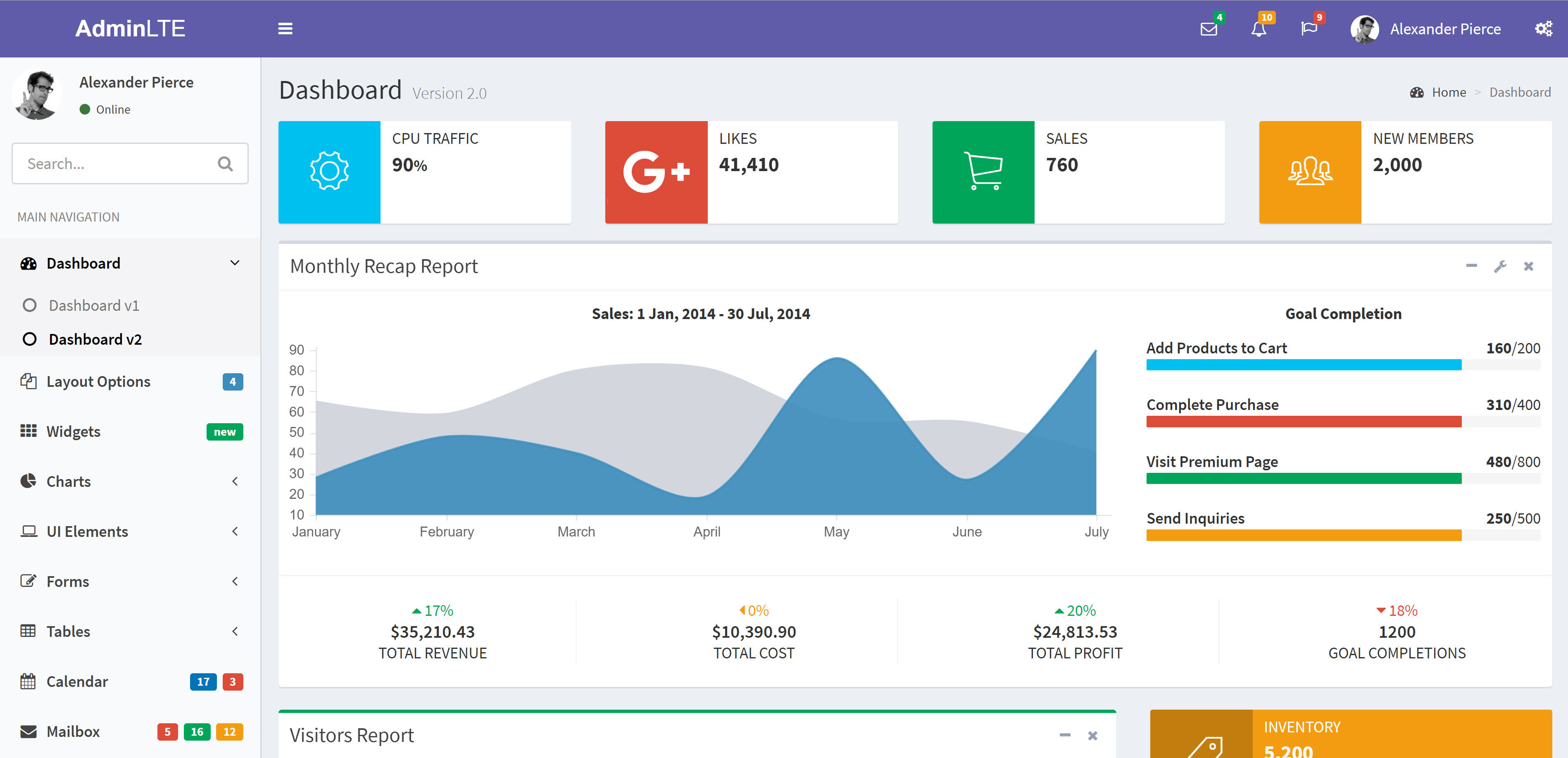 Detail Template Backend Bootstrap 4 Nomer 24
