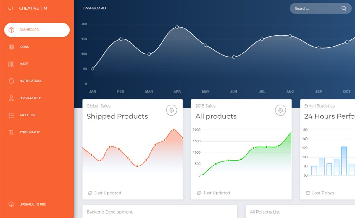 Detail Template Backend Bootstrap 4 Nomer 29