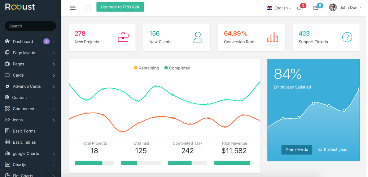Detail Template Backend Bootstrap 4 Nomer 30