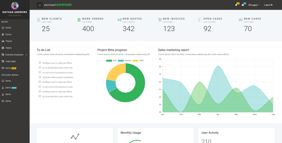 Detail Template Backend Bootstrap 4 Nomer 31