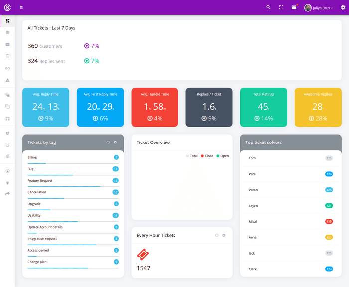 Detail Template Backend Bootstrap 4 Nomer 33