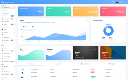 Detail Template Backend Bootstrap 4 Nomer 41