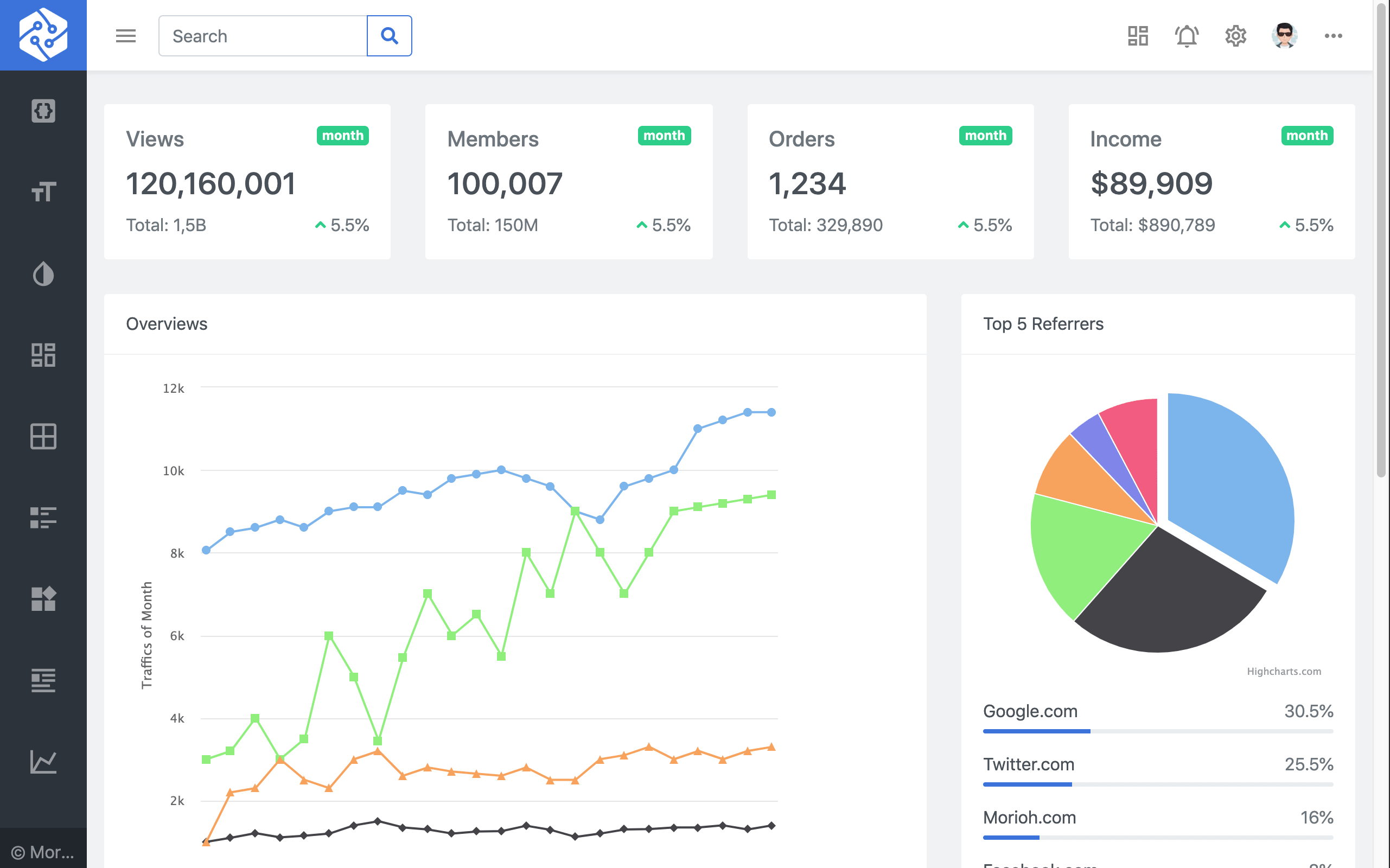 Detail Template Backend Bootstrap 4 Nomer 51