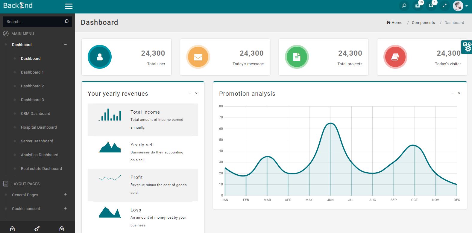 Detail Template Backend Bootstrap 4 Nomer 52