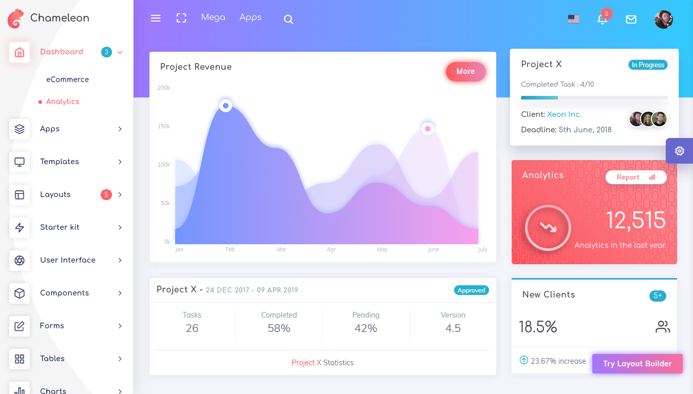 Detail Template Backend Bootstrap 4 Nomer 54