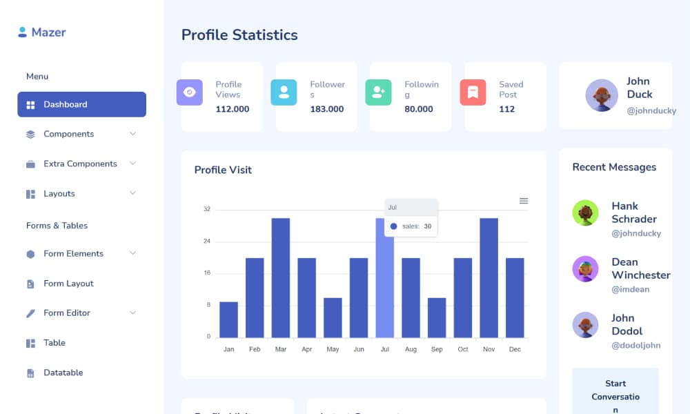 Detail Template Backend Bootstrap 4 Nomer 55