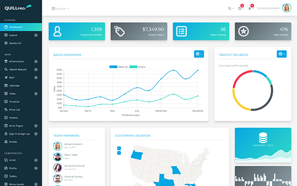 Detail Template Backend Bootstrap 4 Nomer 8