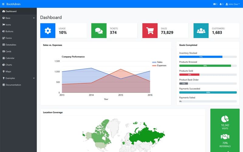 Detail Template Backend Bootstrap 4 Nomer 9