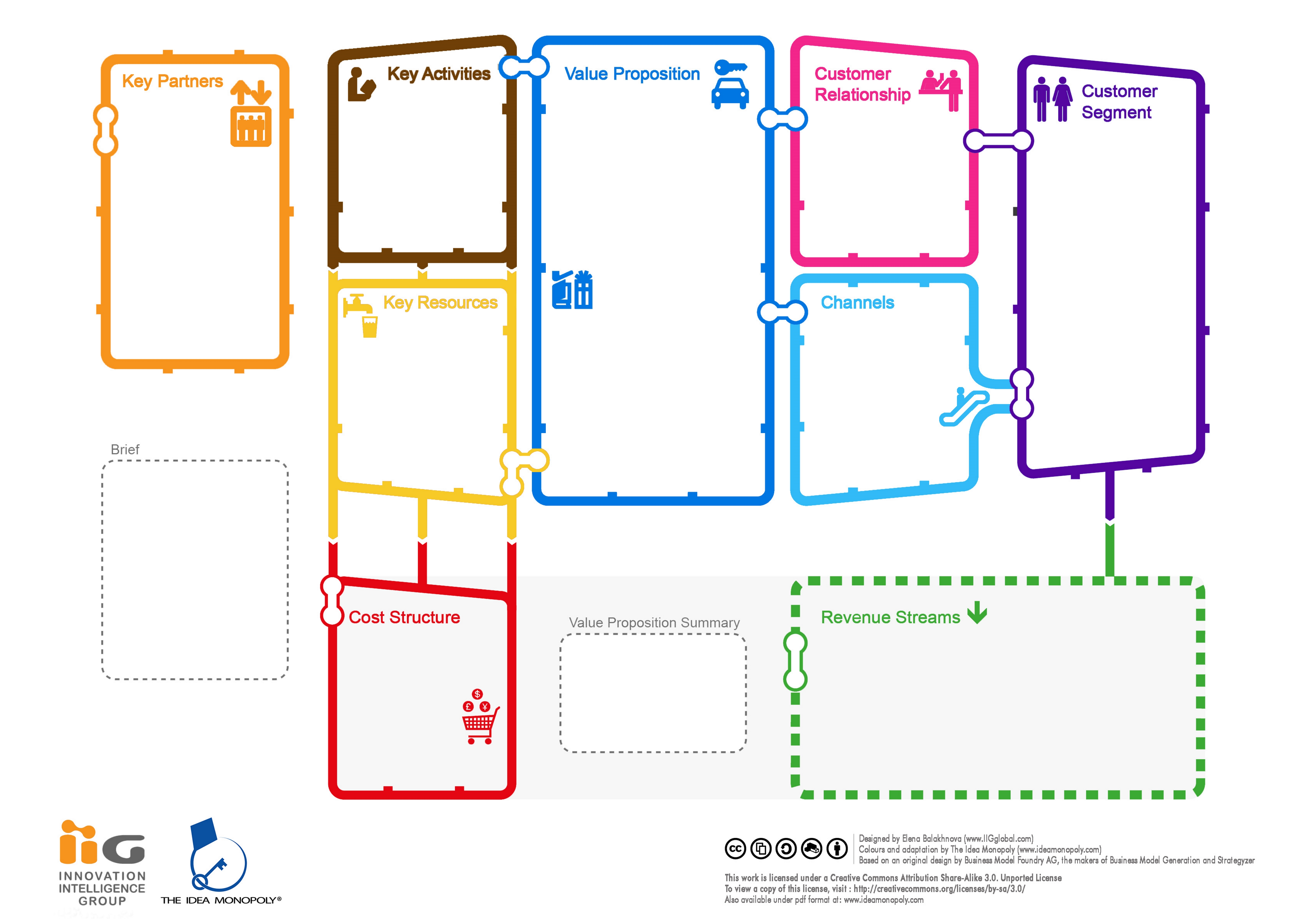 Detail Template Bisnis Model Canvas Nomer 33