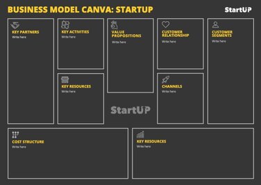 Detail Template Bisnis Model Canvas Nomer 52