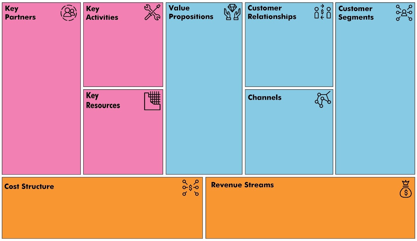 Detail Template Bisnis Model Canvas Nomer 8