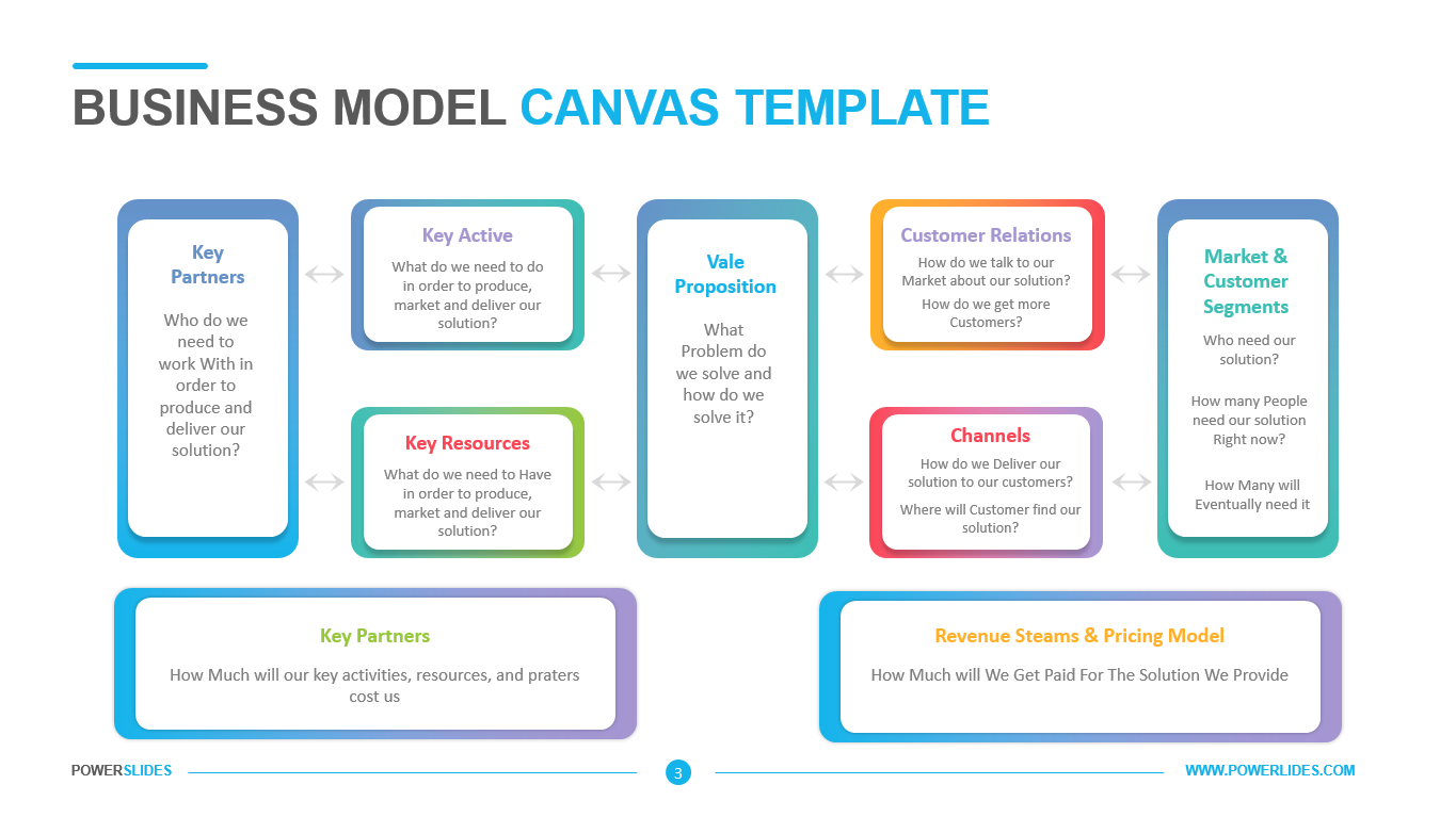 Detail Template Bisnis Model Canvas Ppt Nomer 11