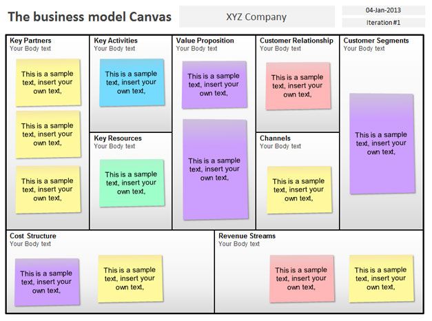 Detail Template Bisnis Model Canvas Ppt Nomer 15