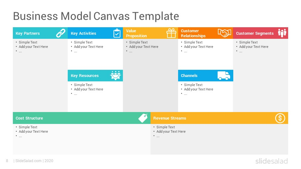 Detail Template Bisnis Model Canvas Ppt Nomer 19
