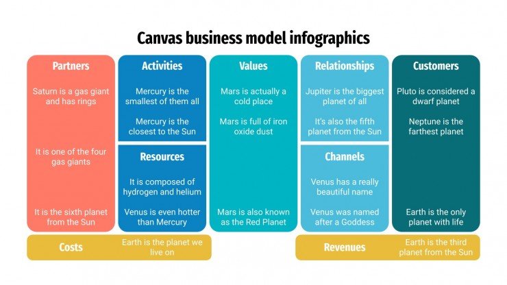 Detail Template Bisnis Model Canvas Ppt Nomer 20