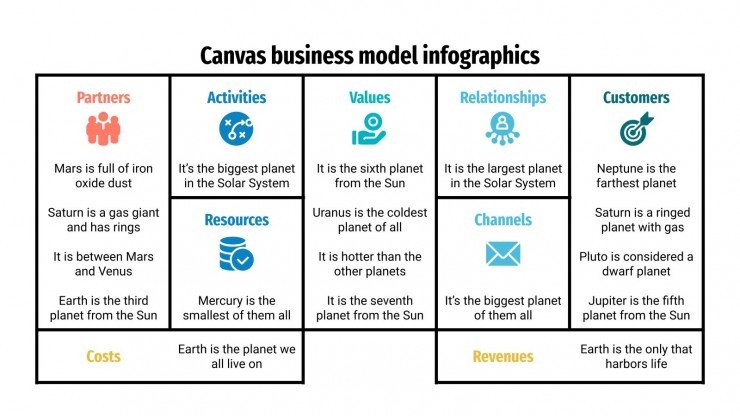Detail Template Bisnis Model Canvas Ppt Nomer 3