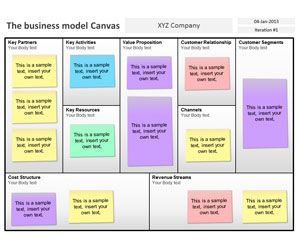 Detail Template Bisnis Model Canvas Ppt Nomer 23