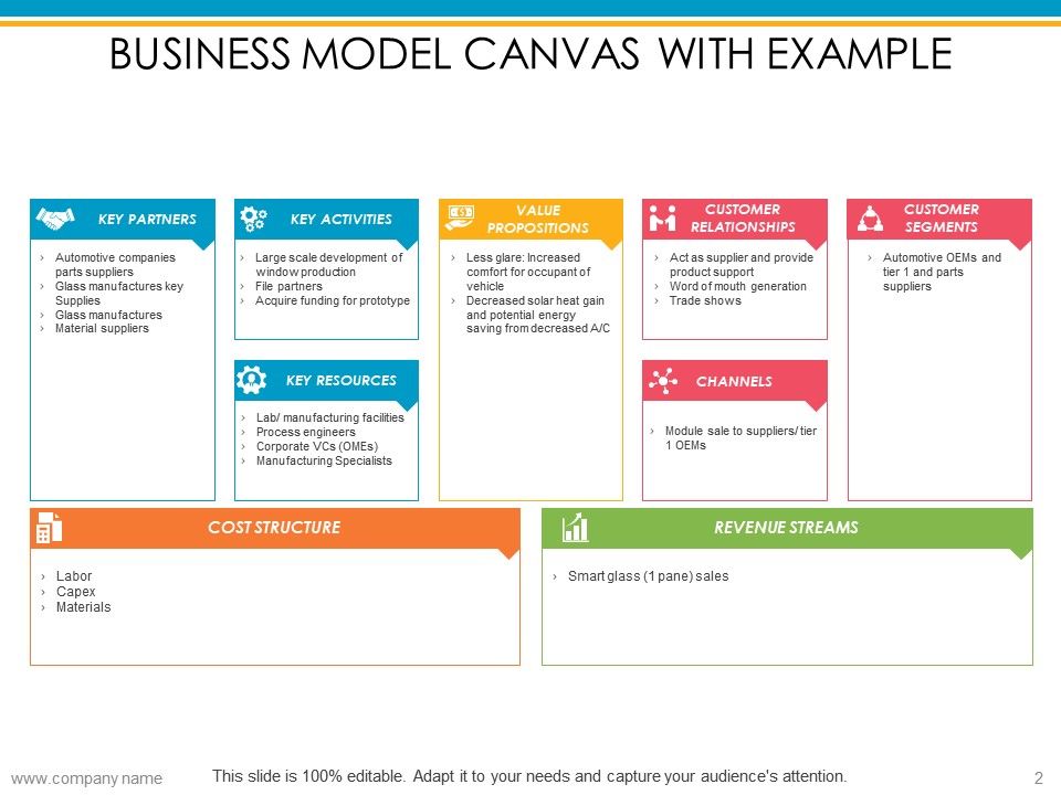 Detail Template Bisnis Model Canvas Ppt Nomer 26