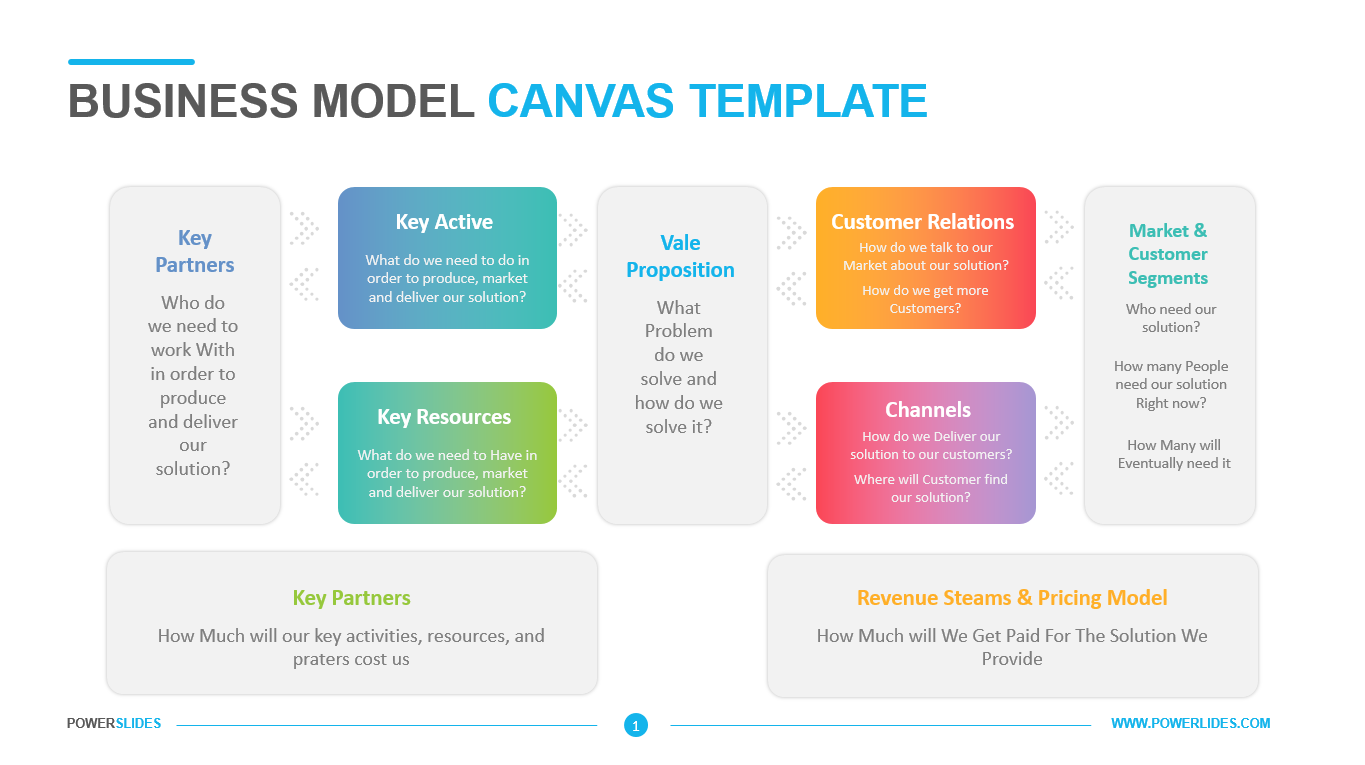 Detail Template Bisnis Model Canvas Ppt Nomer 28