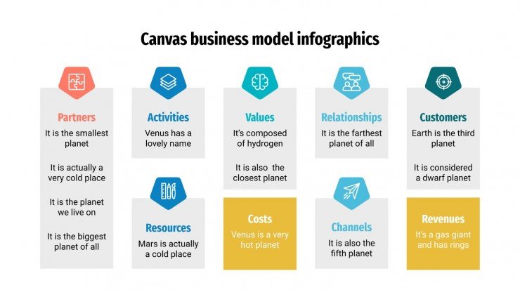 Detail Template Bisnis Model Canvas Ppt Nomer 4