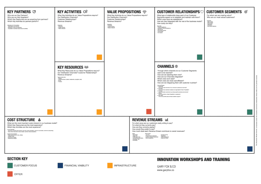 Detail Template Bisnis Model Canvas Ppt Nomer 29