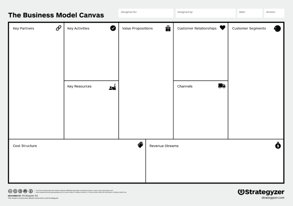 Detail Template Bisnis Model Canvas Ppt Nomer 31